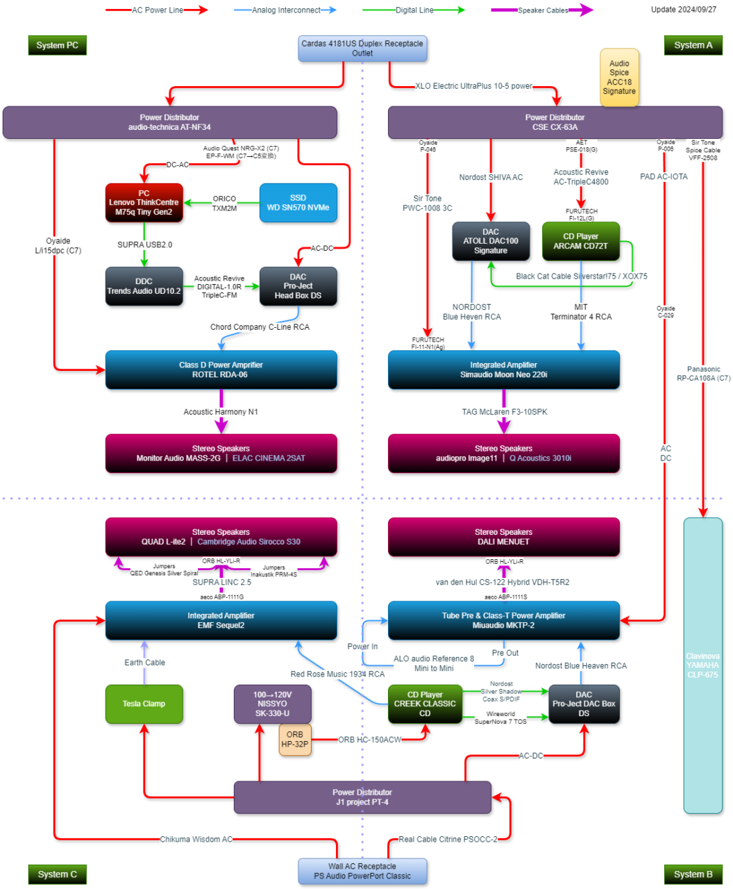 書斎のサブシステム×3＋PCオーディオシステム Ver.2024926